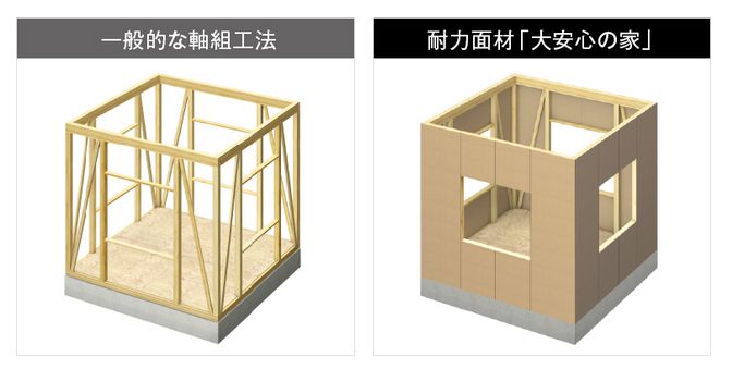 タマホームの構造イメージ