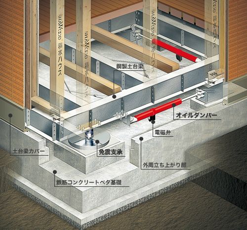 積水ハウス　免震システム