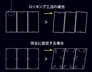 ロッキング工法