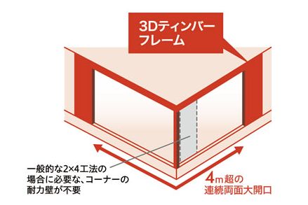 3Dティンバーフレーム