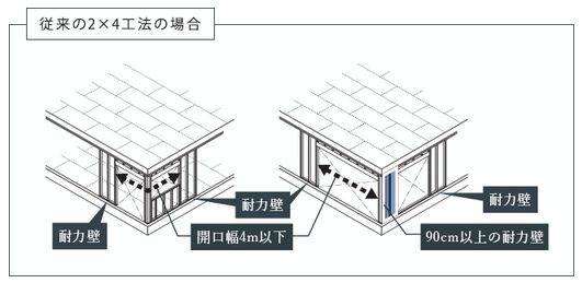 2×4工法のコーナー部分