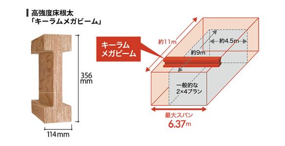 キーラムメガビーム