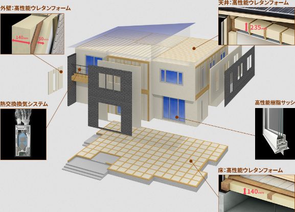 一条工務店の断熱性