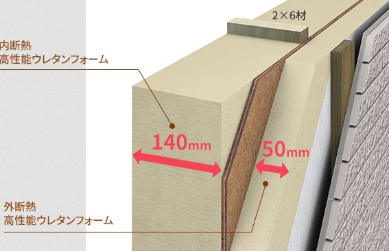 外内ダブル断熱構法