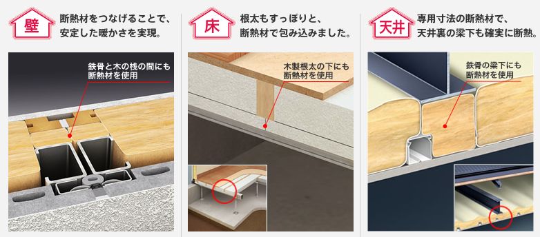 積水ハウス　ぐるりん断熱