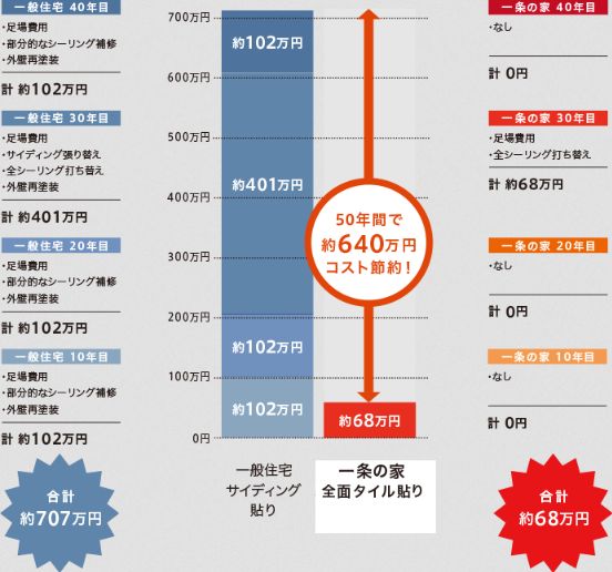 ハイドロテクトタイルのメンテナンスについて