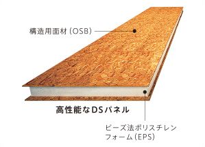 三井ホーム　DSP