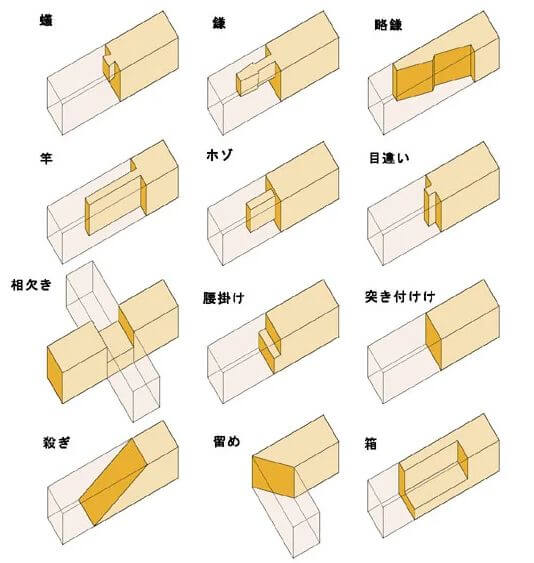 仕口・継手