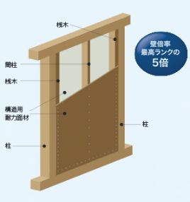 アイ工務店　耐力壁