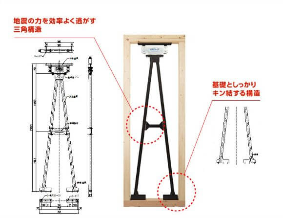 制震ダンパー「ミライエ」