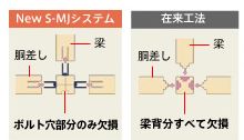 シャーウッド　メタルジョイント工法