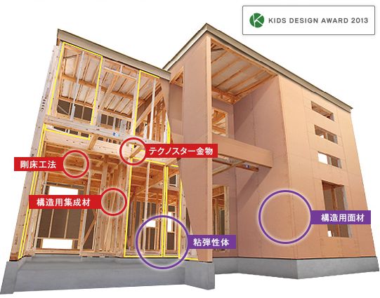 アイフルホーム　耐震性