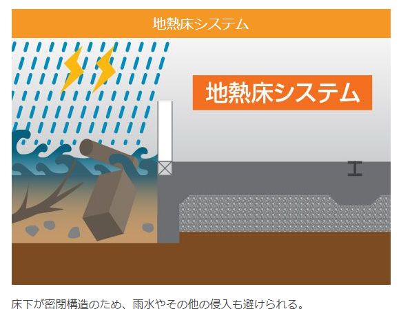 地熱床システムは床下がない