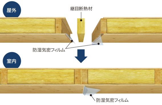 スウェーデンハウス　継ぎ目断熱材