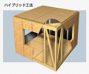 桧家住宅のハイブリッド工法