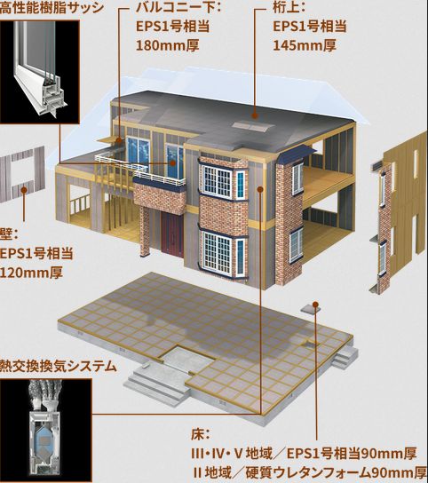 一条工務店　夢の家構法