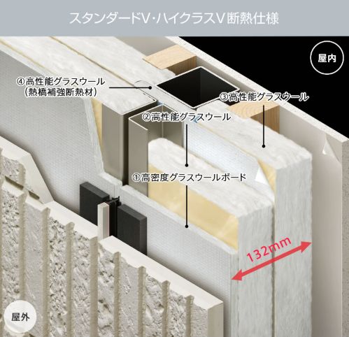 ダイワハウスの外張り断熱通気外壁