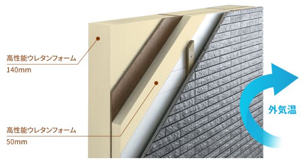 一条工務店　外内ダブル断熱構法