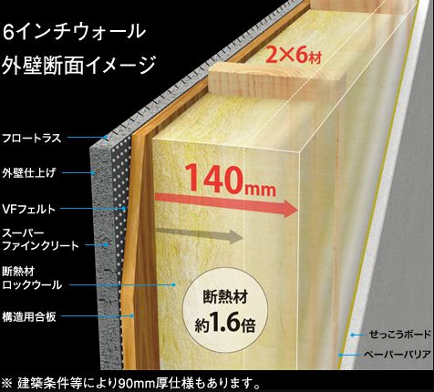 三井ホームのロックウール　分厚さ