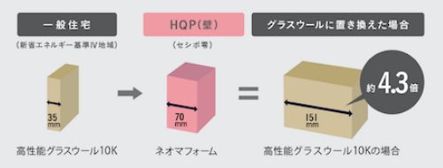 ネオマフォームとグラスウール　比較