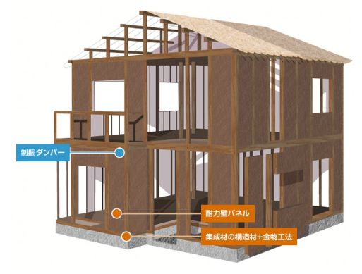 ヤマト住建の工法(構造)