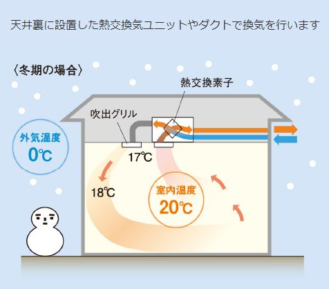 ヤマト住建　熱交換換気システム