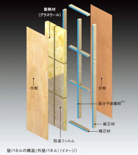 木質パネルの内部構造