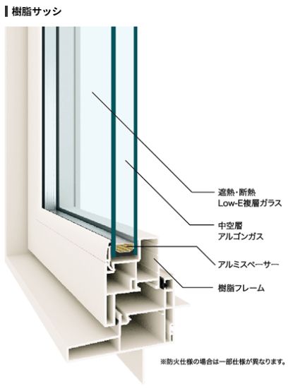 三菱地所ホームの気密性・断熱性について解説します！ | マイホーム博士が注文住宅を解説するブログ