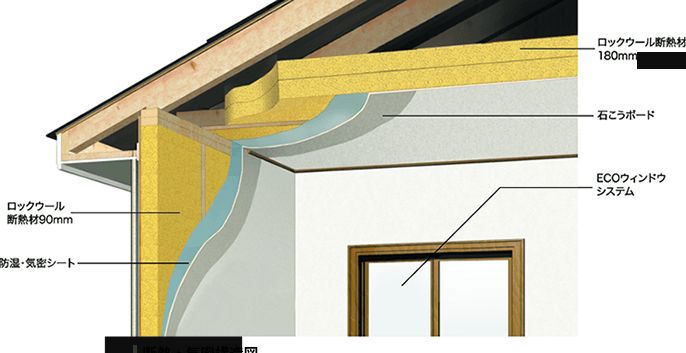 三菱地所ホーム　断熱層