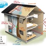 桧家住宅　断熱性のイメージ