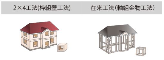 2×4工法と在来工法