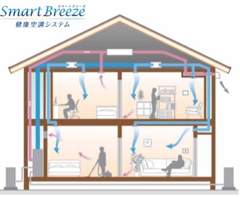 スマートブリーズの空調イメージ