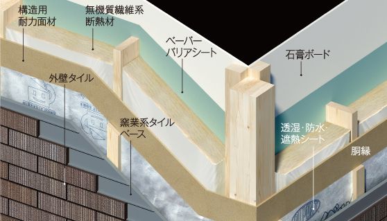 クレバリーホーム　外壁断熱(充填断熱)