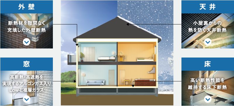 クレバリーホームの気密性・断熱性