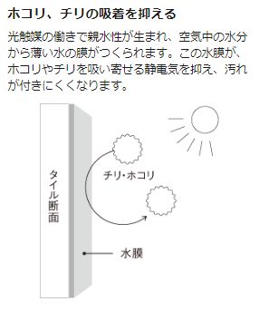 キラテックタイル　親水性