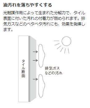 キラテックタイル　分解力