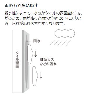 キラテックタイル　セルフクリーニング機能