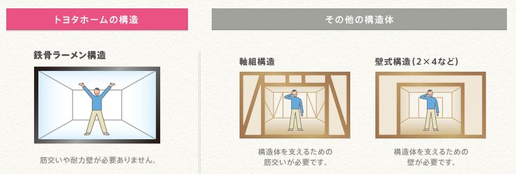 トヨタホーム　大開口の窓