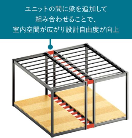 トヨタホーム　ユニット工法