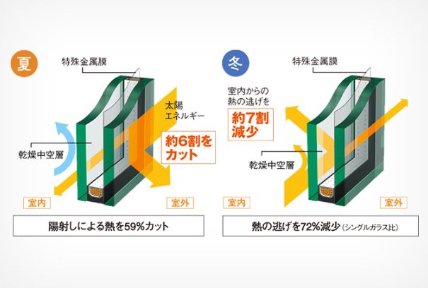 トヨタホーム　窓断熱