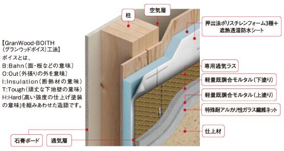 グランウッドボイス工法