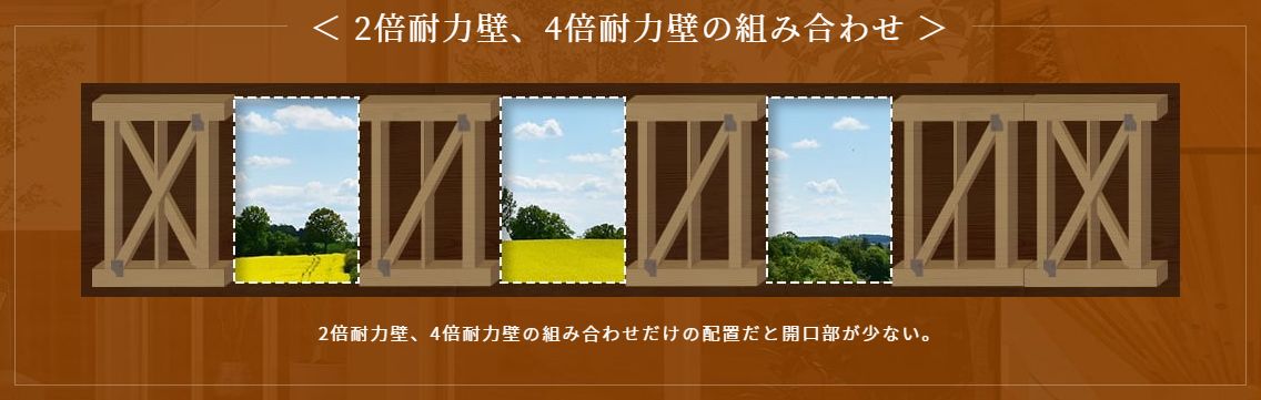 2倍耐力壁、4倍耐力壁の組み合わせ