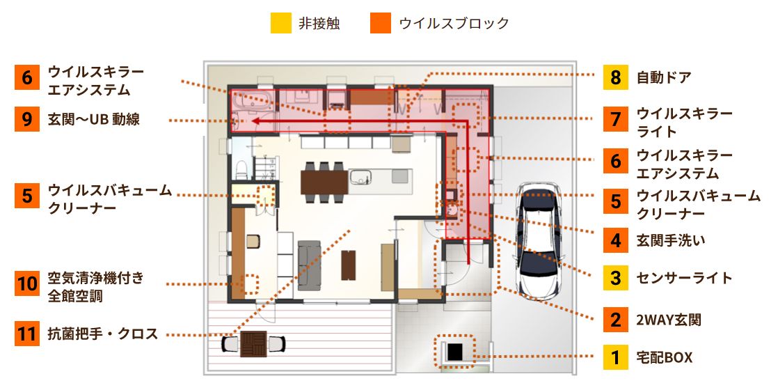 ウイルスブロックアイテムの配置