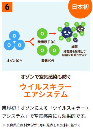 ウイルスキラーライト