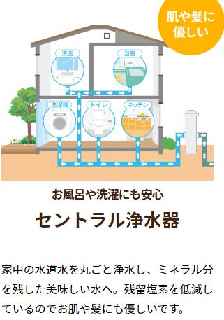 セントラル浄水器