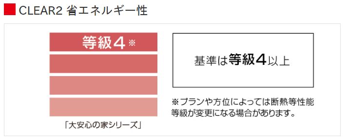 大安心の家　省エネルギー性