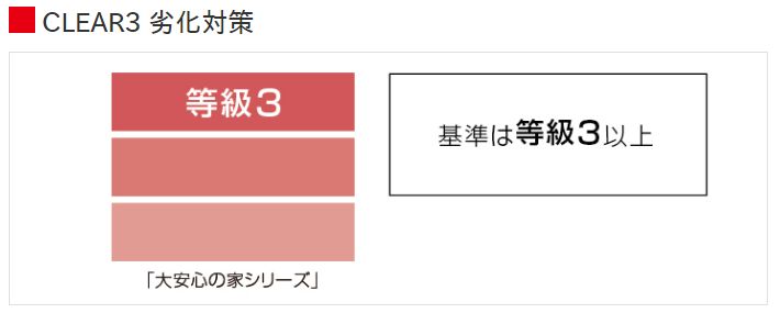 大安心の家　劣化対策