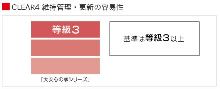 大安心の家　維持管理・更新の容易性