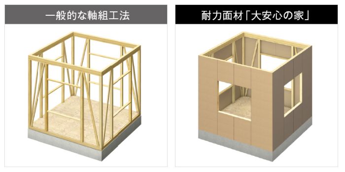 大安心の家　工法(構造)