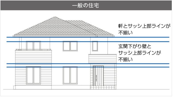 一般的な住宅の軒とサッシのライン